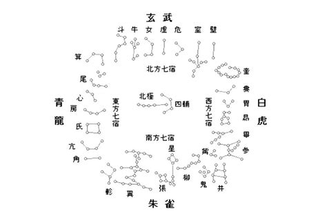 二十四宿|星宿（天文学术语）